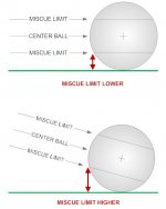 MISCUE LIMIT SHIFT.jpg