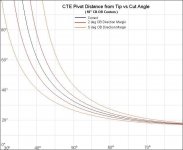 CTE_18_30-80_0-100in_2_5_s.JPG
