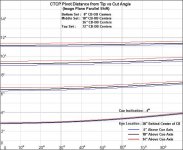 CTCP_Focal_Parallel_8_18_36_72_30_6-10-14_-4_T.JPG