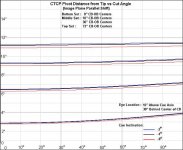 CTCP_Focal_Parallel_8_18_36_72_30_10_-2-4-8_T.JPG