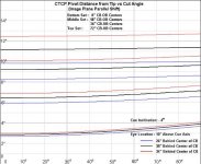 CTCP_Focal_Parallel_8_18_36_72_26-30-34_10_-4_T.JPG