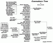 cuemakers%2520tree.gif