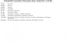 Results-4-2011.JPG