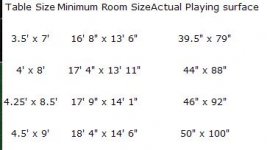 Pool Table Size.JPG