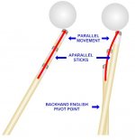 swoop vs straight stroke2.jpg swoop vs straight stroke2.jpg