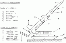 missile_diagram.gif
