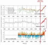 2000-year warming trend.jpg 2000-year warming trend.jpg