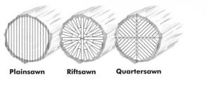 Quarter sawn log.jpg