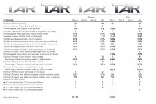 Tar22 Stat Report Day 25-20 Day 1.jpg