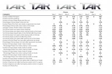 Tar22 Stat Report Day 2 50-48 _Page_1.jpg