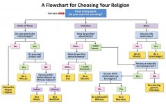 Choosing Your Religion.jpg