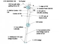 CTE_inverse OB 1.jpg