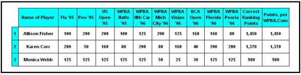 wpba thru peo 06.JPG