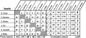 6 MAN ROUND ROBIN.jpg