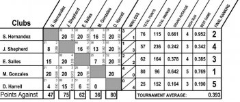 5 MAN ROUND ROBIN.jpg