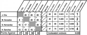 finals - 4 MAN ROUND ROBIN.jpg