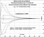 BCA_Friction_5mph_0-90_-10-10_titles.JPG