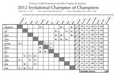 2012_Champions_Chart4.jpg 2012_Champions_Chart4.jpg