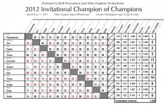 2012_Champions_Chart11.jpg 2012_Champions_Chart11.jpg