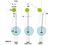 Pivot CTE 1A 1.jpg