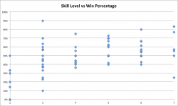 SL_vs_WinPercent_15Apr2012.png