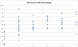 SL_vs_WinPercent_15Apr2012a.png