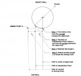 Don_Smith_PIM_diagram.jpg