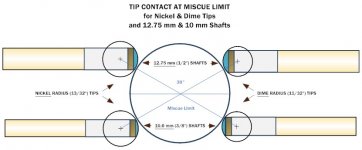 Tips Shafts & Miscue Limits.jpg