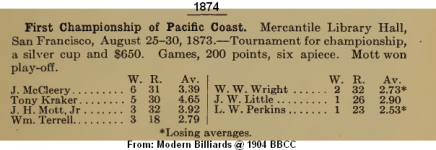 1904 Lance Perkins Plays Pacific Tourney.PNG