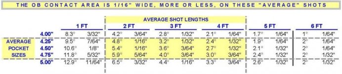 OB Contact Area Chart.jpg