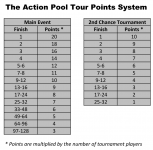 APT Points System.png