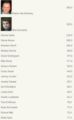 mosconi points.png