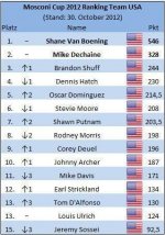 Mosconi Rankings.jpg