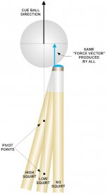 high vs low squirt 'force vectors'.jpg