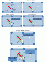 position-zones.gif