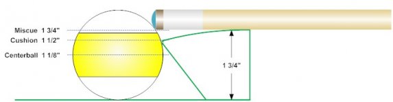 level cue.jpg