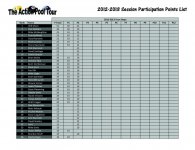 2012-2013 Participation Rankings.jpg