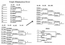 triple elimination draw2.JPG