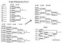triple elimination draw3.JPG