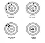 accuracy_vs_precision_220.jpg