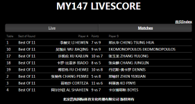 MY147 LIVESCORE 1.png
