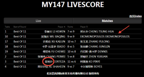 MY147 LIVESCORE 1.png