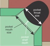 Pocket Shelf Reduction.jpg