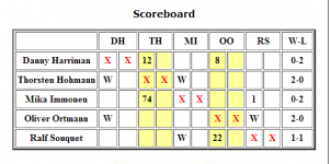 MIH 14.1 day 1 stats.png