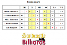MIH 14.1 day 2 stats.png