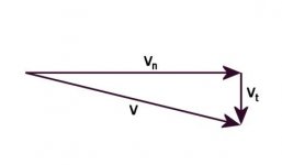 Vector_Add.jpg