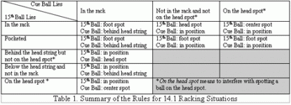 14_1_rules.gif