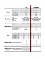 Straight Pool Table Size Statistics.png