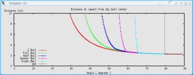 distance_vs_angle.jpg