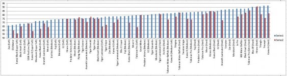 Tip Hardness 140103 hardness graph full size.jpg